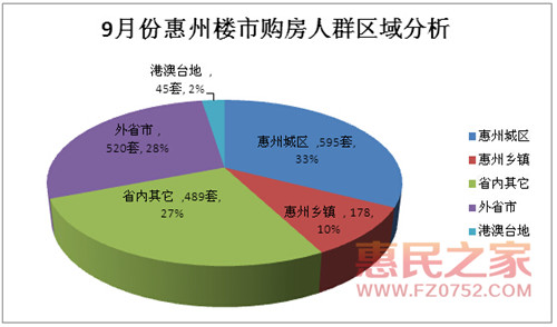 80后所占人口比例_各区80岁以上高龄老人占区老年总人口比例图如下:-武汉出炉(3)