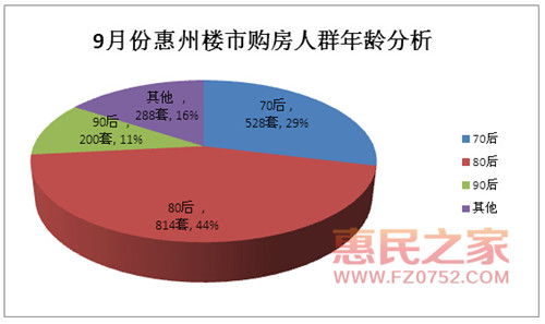 80后所占人口比例_各区80岁以上高龄老人占区老年总人口比例图如下:-武汉出炉(3)