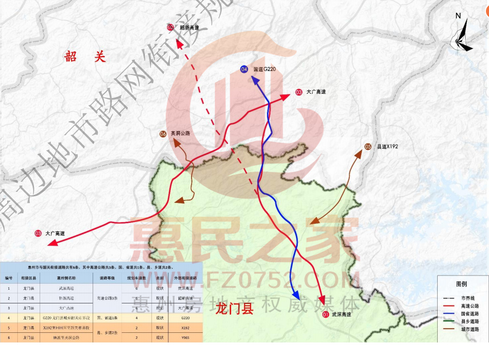 惠州市与韶关市规划衔接通道共6条,其中高速公路3条,国,省道1条, 县