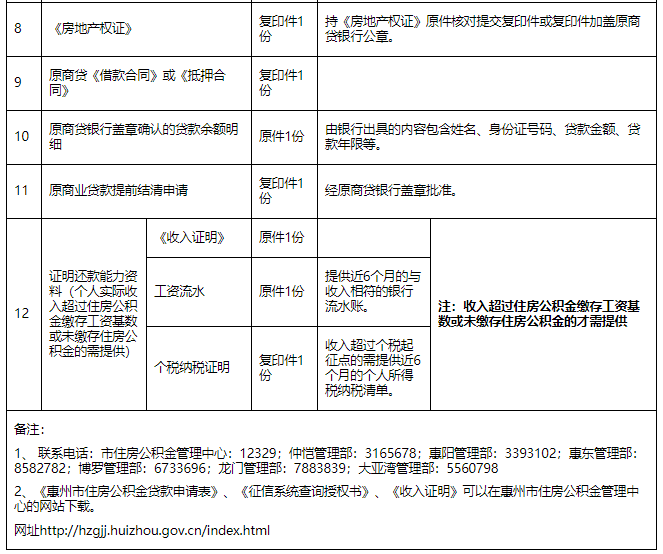 房贷"商转公"怎么转?额度多少?看这里就够了