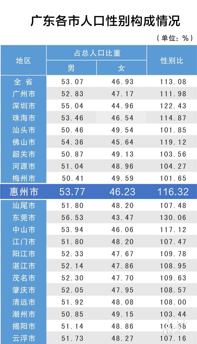 广东各市户籍人口_广东省各地市户籍人口最新排名,汕尾363.5万人,排在第十四