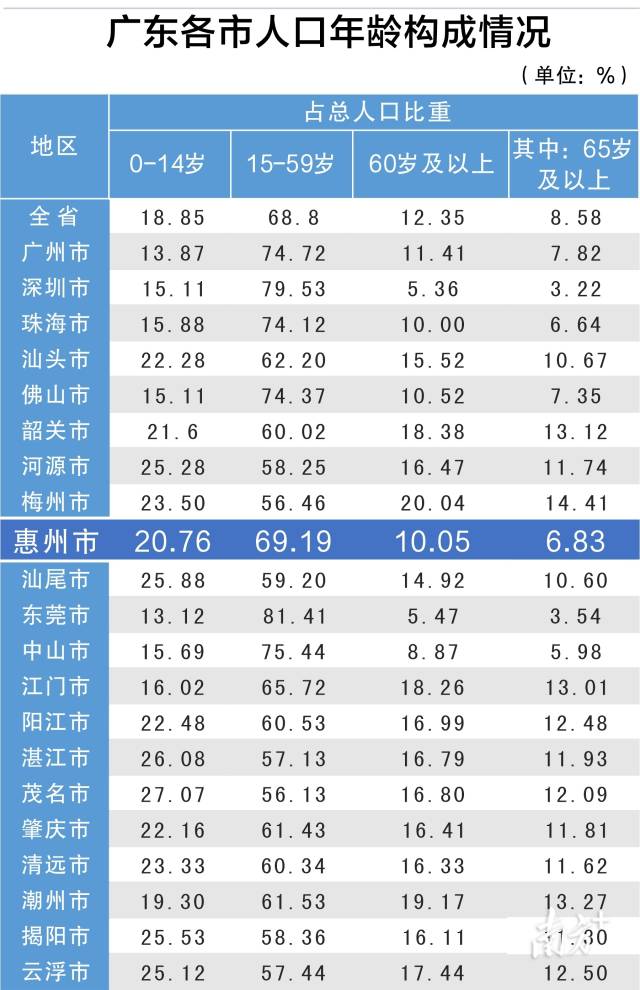 广东各城市人口_2000年以来广东省城市人口收缩的时空演变与影响因素丨城市数(3)