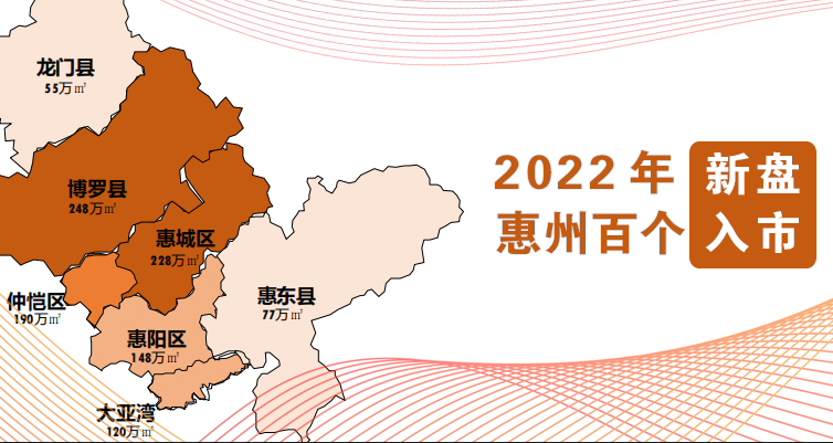 潜在供应超1065万㎡ ！2022年惠州将有百个新盘入市