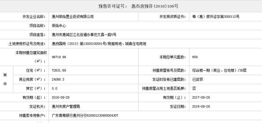 榮燦惠州中心預售證辦下來了嗎?他們10.1開盤