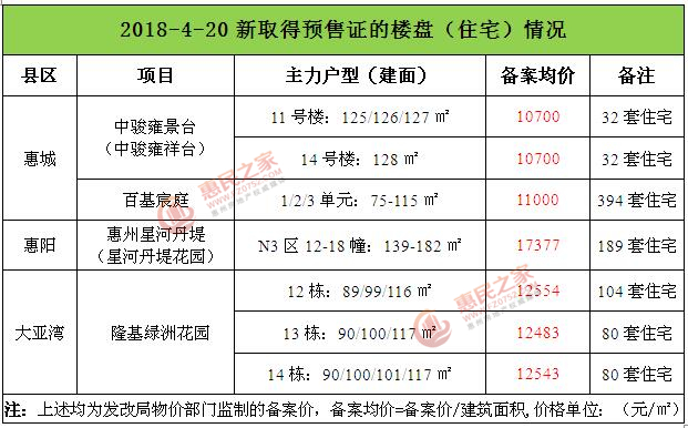 惠州惠民之家房产网备案价查询（惠州惠民之家房产网备案价查询网） 惠州惠民之家房产网存案
价查询（惠州惠民之家房产网存案
价查询网） 新闻资讯