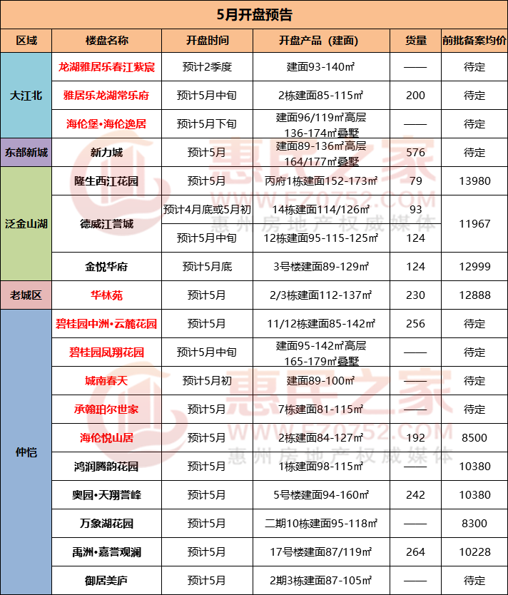 惠州惠民之家房产网存案
价查询（惠州惠民之家房产网存案
价查询网）