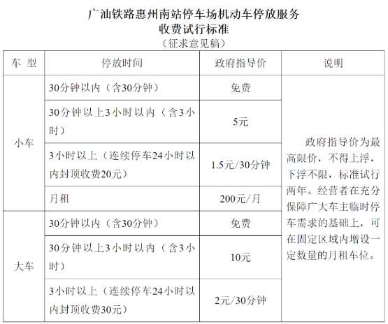 惠州瑞峰广场停车收费图片