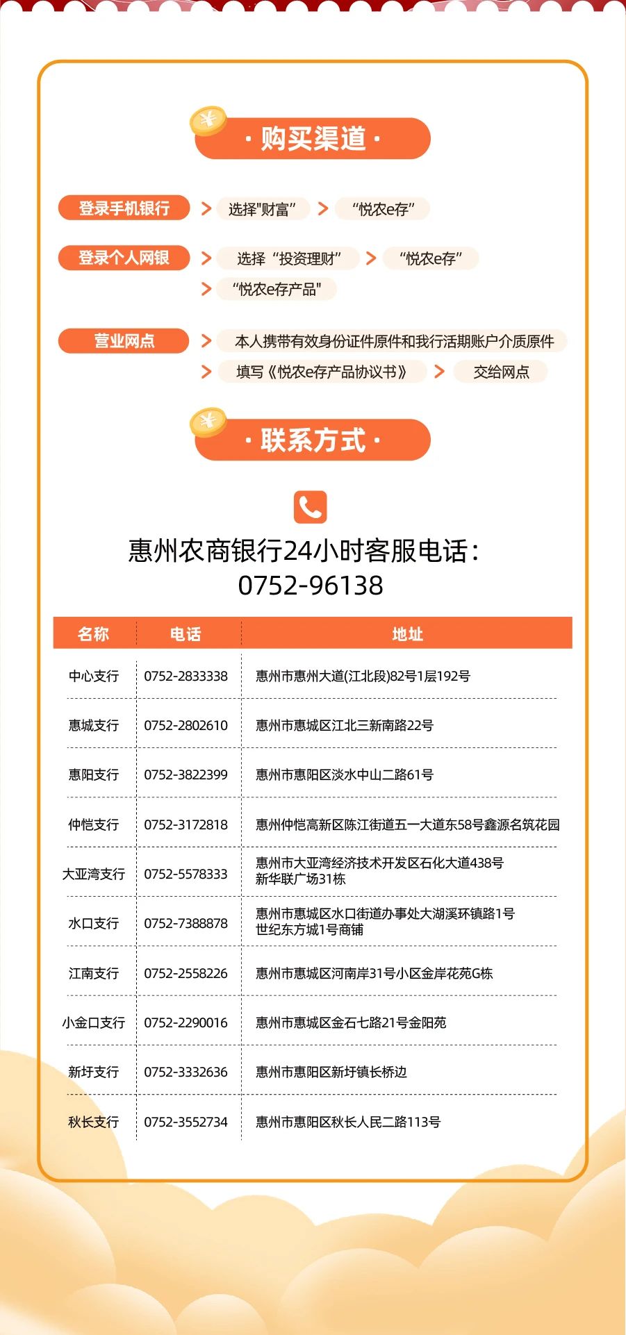 惠州农商银行“2024龙年贺岁”存单“龙”重登场，存款年利率高至3.15％。 声明：惠民之家登载此文