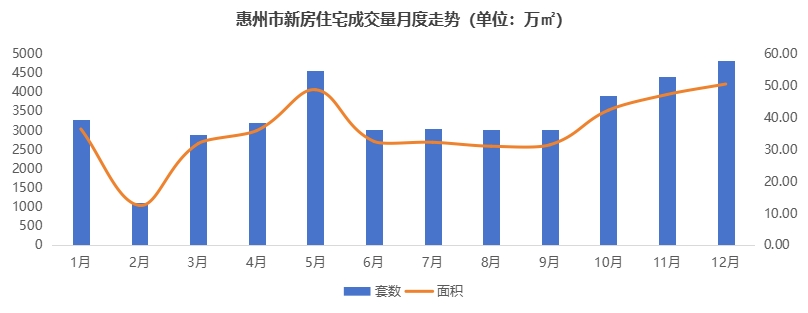 2024年惠州樓市出現這些轉折與反超！